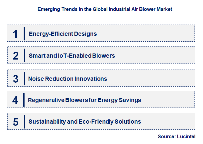 Emerging Trends in the Industrial Air Blower Market